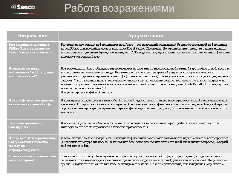 Работа возражениями